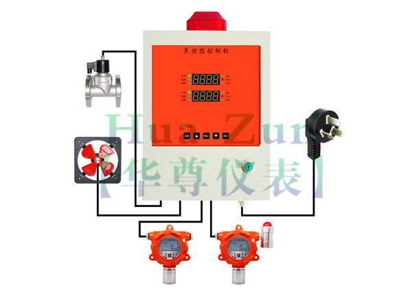 氣體檢測儀主機